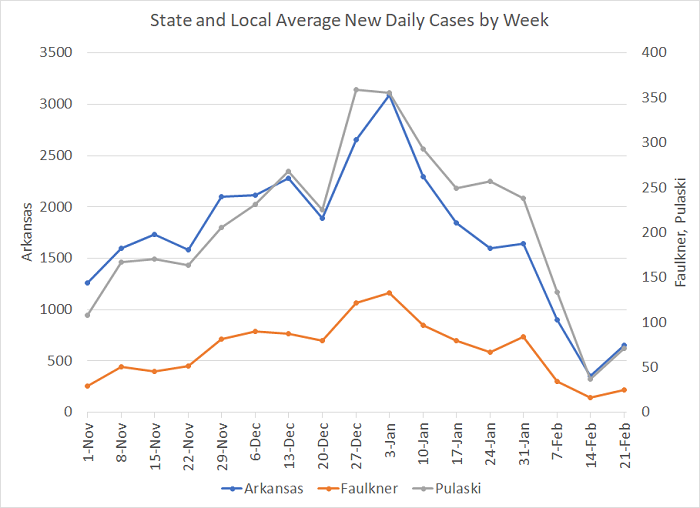 20210226- 4 Average Cases per week
